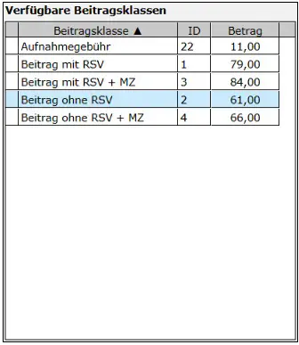 Beitragsklassen